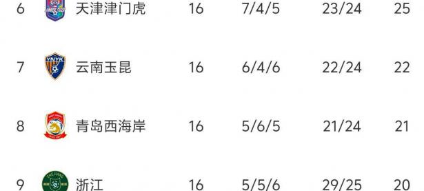 乐鱼体育网页版入口-关于上港客场逆袭，绝杀富力，追平中超积分榜的信息