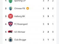 乐鱼体育下载-丹麦队小胜，晋级欧洲杯实现基本盘的简单介绍