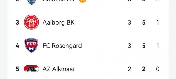 乐鱼体育下载-丹麦队小胜，晋级欧洲杯实现基本盘的简单介绍