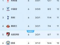 乐鱼体育在线登录-曼联客场意外失利，积分榜上遭挫的简单介绍