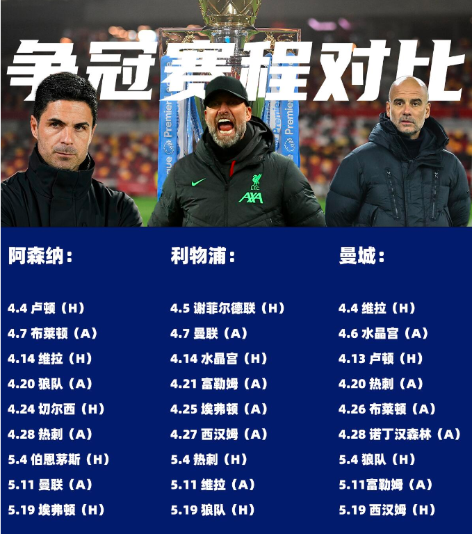 英超风云！曼城击败利物浦榜首争夺悬念的简单介绍