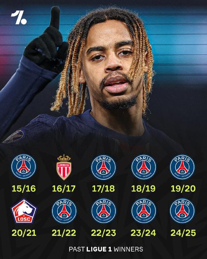 包含巴黎圣日耳曼新签约球员在法甲比赛中初露锋芒的词条