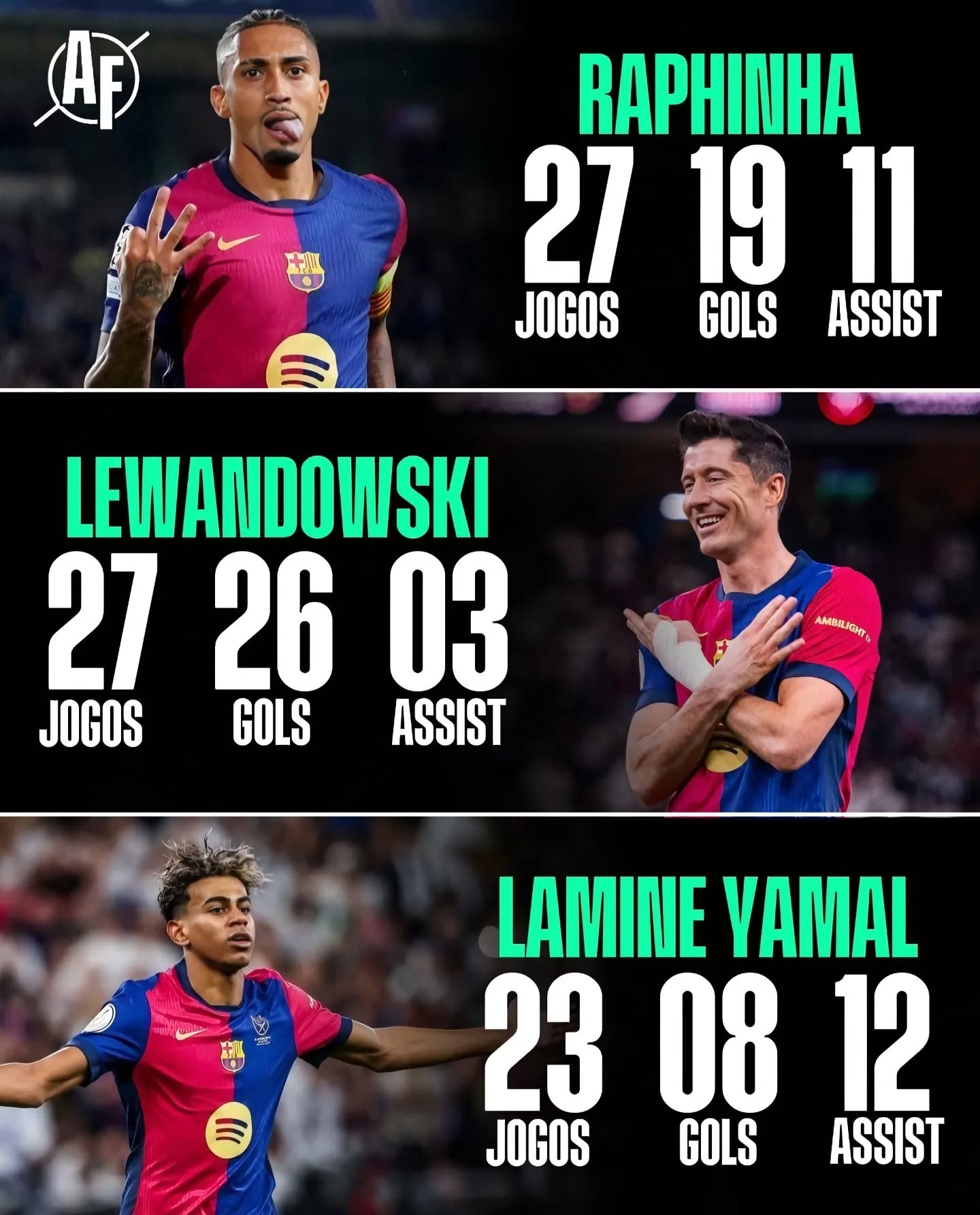 巴塞罗那宣布引进世界级球星，实力再度提升