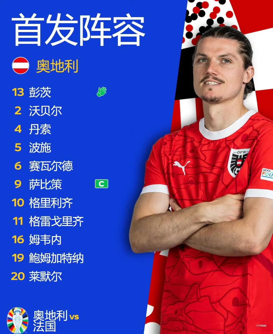 包含奥地利队连环失利,欧洲杯出线希望渺茫的词条 包含奥地利队连环失利,欧洲杯出线希望渺茫的词条