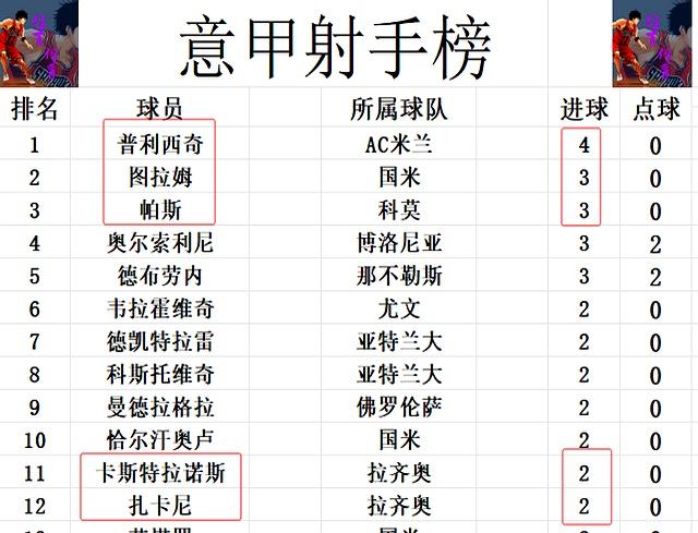 拉齐奥力争击败AC米兰,积分榜上逆转机遇的简单介绍 拉齐奥力争击败AC米兰,积分榜上逆转机遇的简单介绍