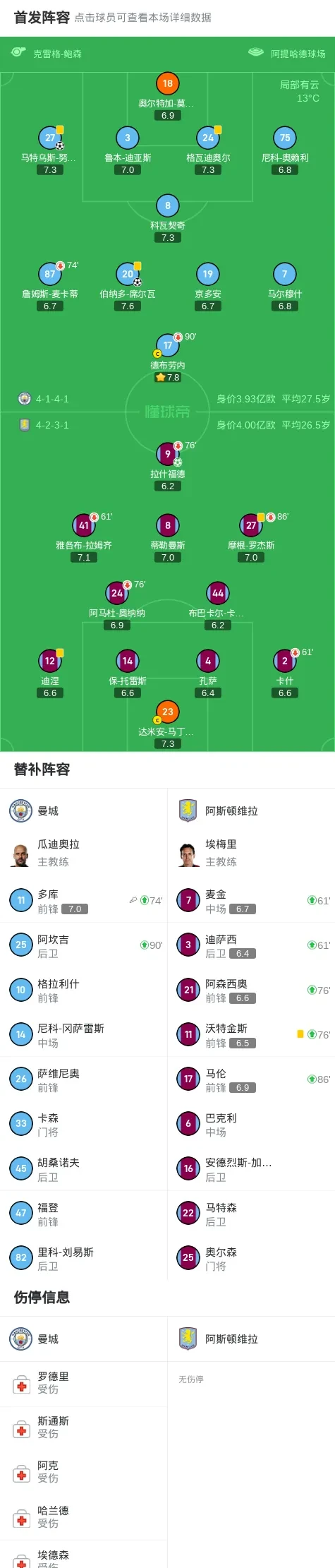 包含曼彻斯特城连胜晋级,豪取三分的词条 包含曼彻斯特城连胜晋级,豪取三分的词条